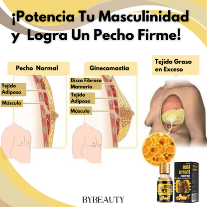 1+1 GRATIS CHESTRESTORE™ | EL ÚNICO REMEDIO NATURAL PARA ELIMINAR LA GINECOMASTÍA