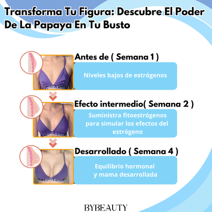 1+1 GRATIS - PAPAYABUST™ | LOGRA UN BUSTO MAS FIRME Y VOLUMINOSO SIN CIRUGIAS